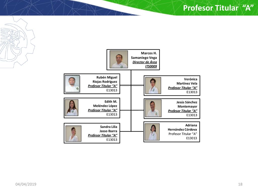 Profesor Titular A 04/04/ /04/2019 Marcos H. Samaniego Vega