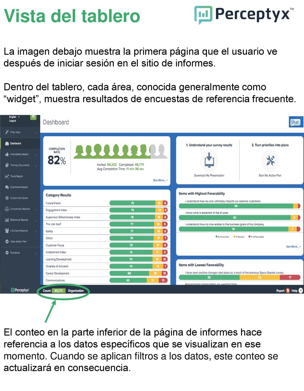 Vista del tablero La imagen debajo muestra la primera página que el usuario ve después de iniciar sesión en el sitio de informes.
