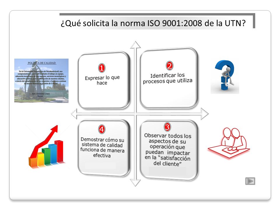 ¿Qué solicita la norma ISO 9001:2008 de la UTN