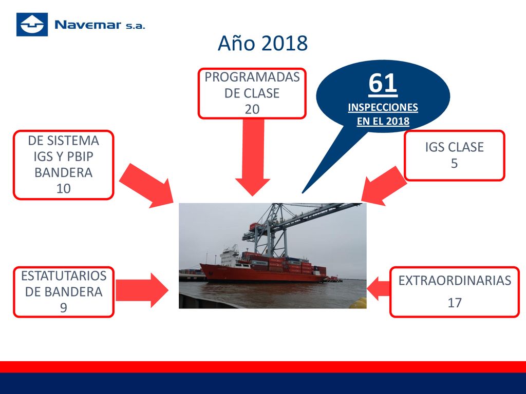 61 Año 2018 PROGRAMADAS DE CLASE 20 DE SISTEMA IGS Y PBIP BANDERA 10