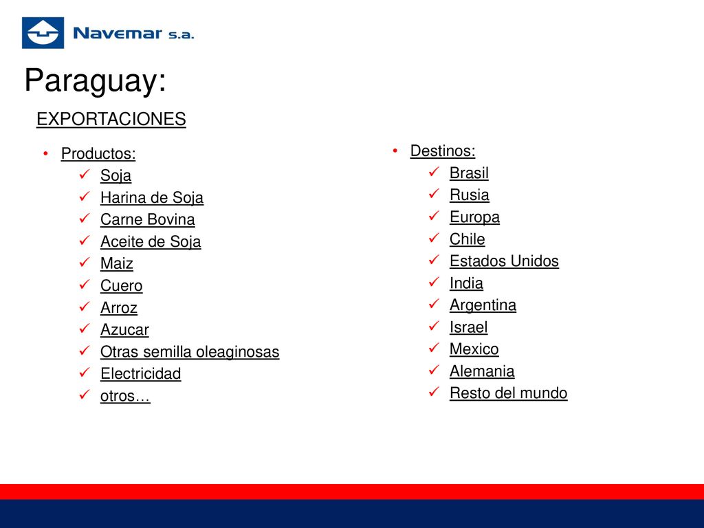 Paraguay: EXPORTACIONES Destinos: Productos: Brasil Soja Rusia