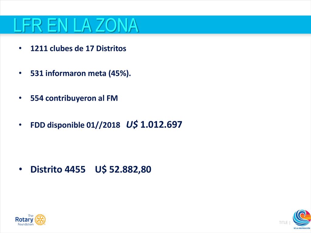 LFR EN LA ZONA Distrito 4455 U$ , clubes de 17 Distritos