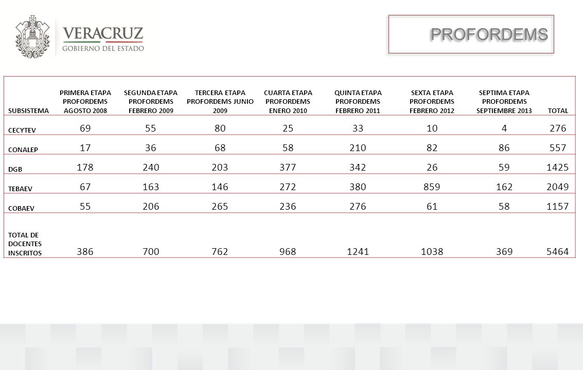 PROFORDEMS SUBSISTEMA. PRIMERA ETAPA PROFORDEMS AGOSTO SEGUNDA ETAPA PROFORDEMS FEBRERO