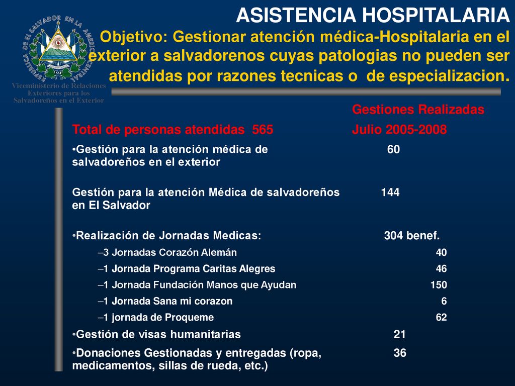 ASISTENCIA HOSPITALARIA Objetivo: Gestionar atención médica-Hospitalaria en el exterior a salvadorenos cuyas patologias no pueden ser atendidas por razones tecnicas o de especializacion.