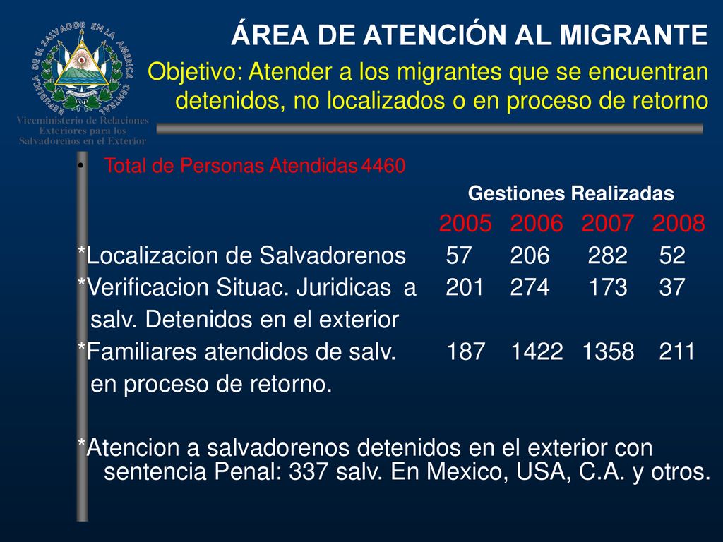 ÁREA DE ATENCIÓN AL MIGRANTE Objetivo: Atender a los migrantes que se encuentran detenidos, no localizados o en proceso de retorno