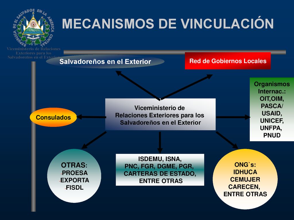 Salvadoreños en el Exterior Red de Gobiernos Locales
