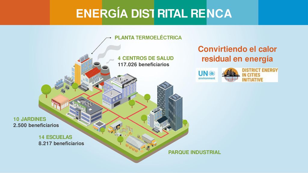 ENE RITAL RE NCA RGÍA DIST Convirtiendo el calor residual en energía