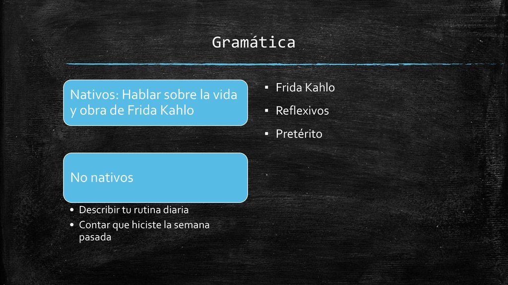 Gramática Nativos: Hablar sobre la vida y obra de Frida Kahlo