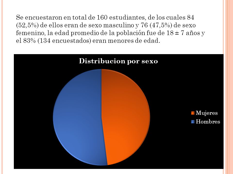 Se encuestaron en total de 160 estudiantes, de los cuales 84 (52,5%) de ellos eran de sexo masculino y 76 (47,5%) de sexo femenino, la edad promedio de la población fue de 18 ± 7 años y el 83% (134 encuestados) eran menores de edad.