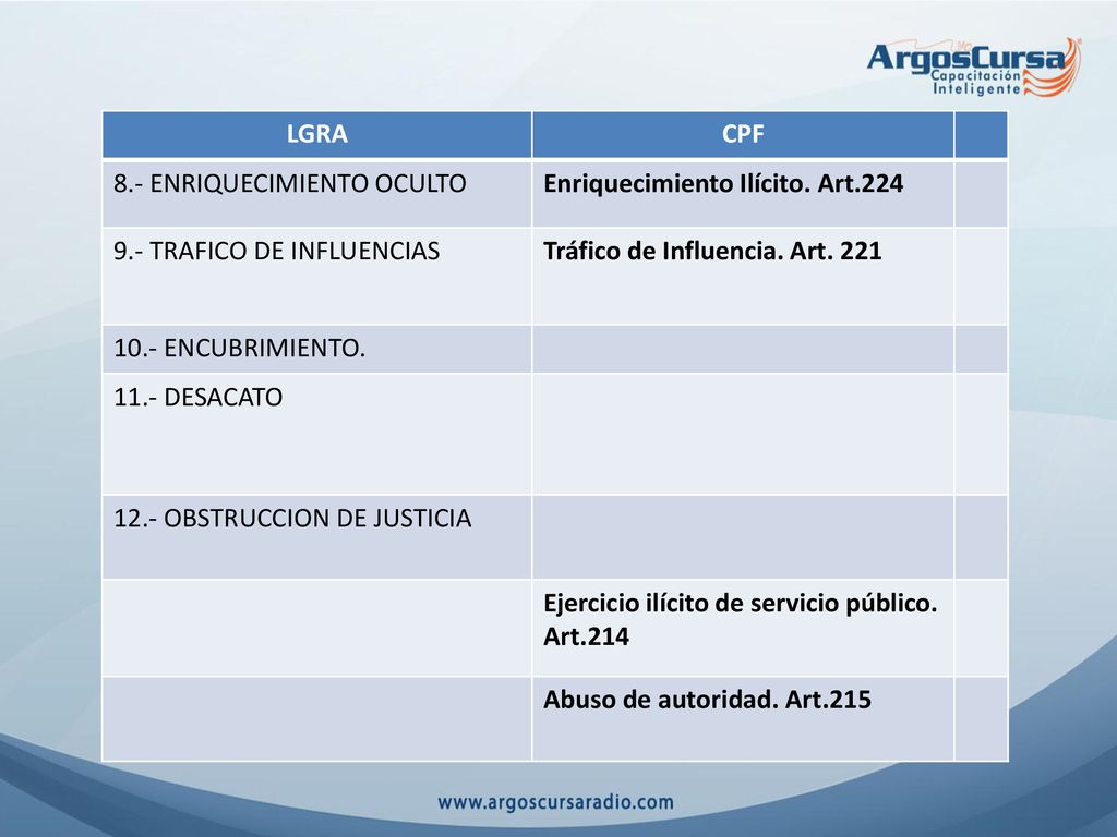 LGRA CPF. 8.- ENRIQUECIMIENTO OCULTO. Enriquecimiento Ilícito. Art TRAFICO DE INFLUENCIAS.