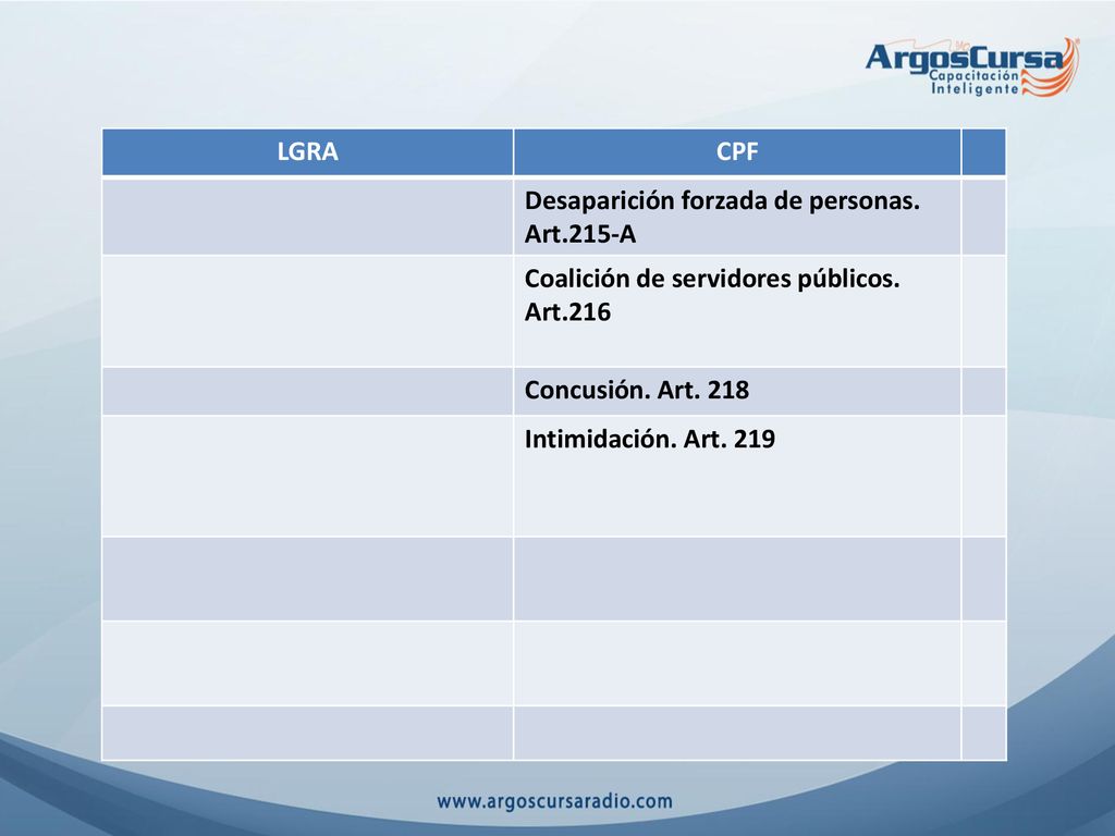 LGRA CPF. Desaparición forzada de personas. Art.215-A. Coalición de servidores públicos. Art.216.