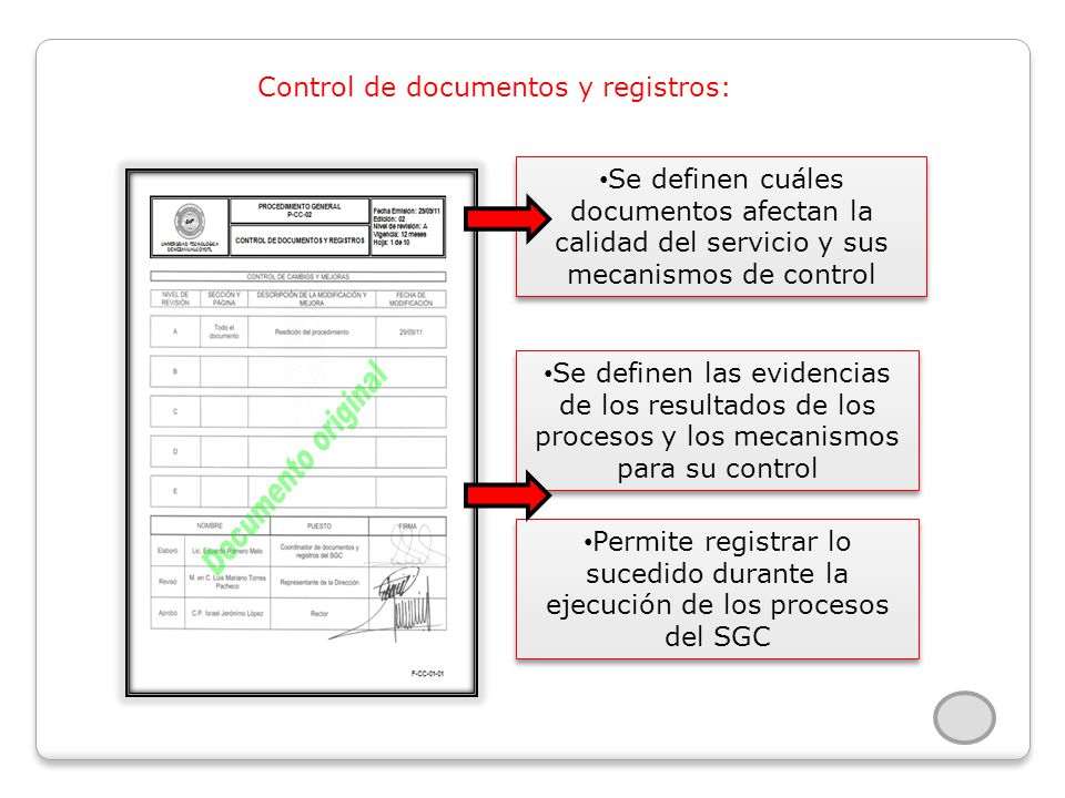 Control de documentos y registros: