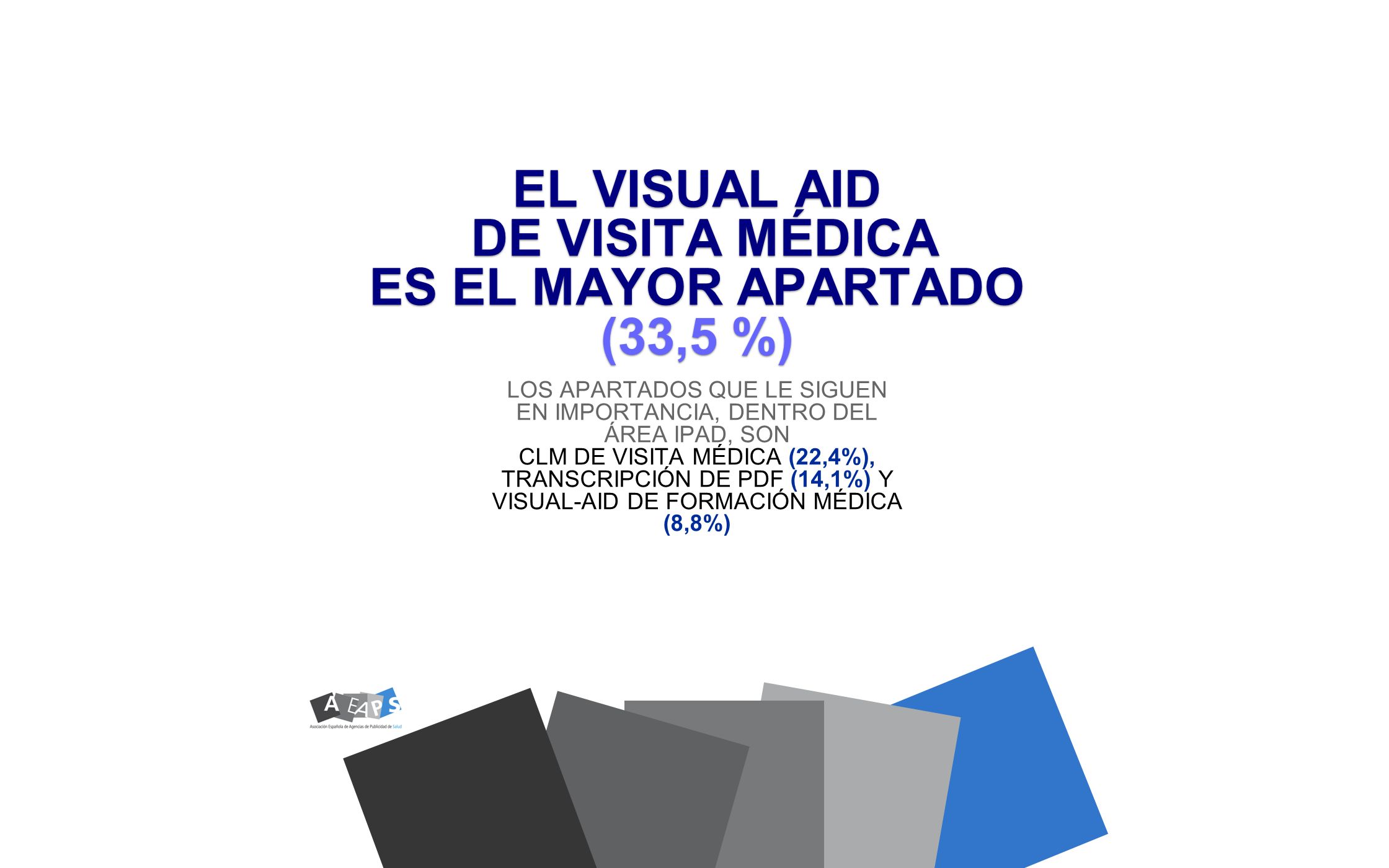 EL VISUAL AID DE VISITA MÉDICA ES EL MAYOR APARTADO (33,5 %)