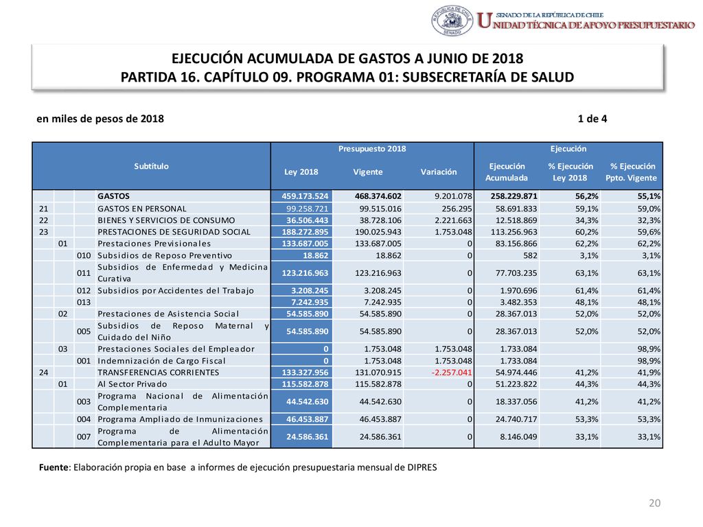 EJECUCIÓN ACUMULADA DE GASTOS A JUNIO DE 2018 PARTIDA 16. CAPÍTULO 09