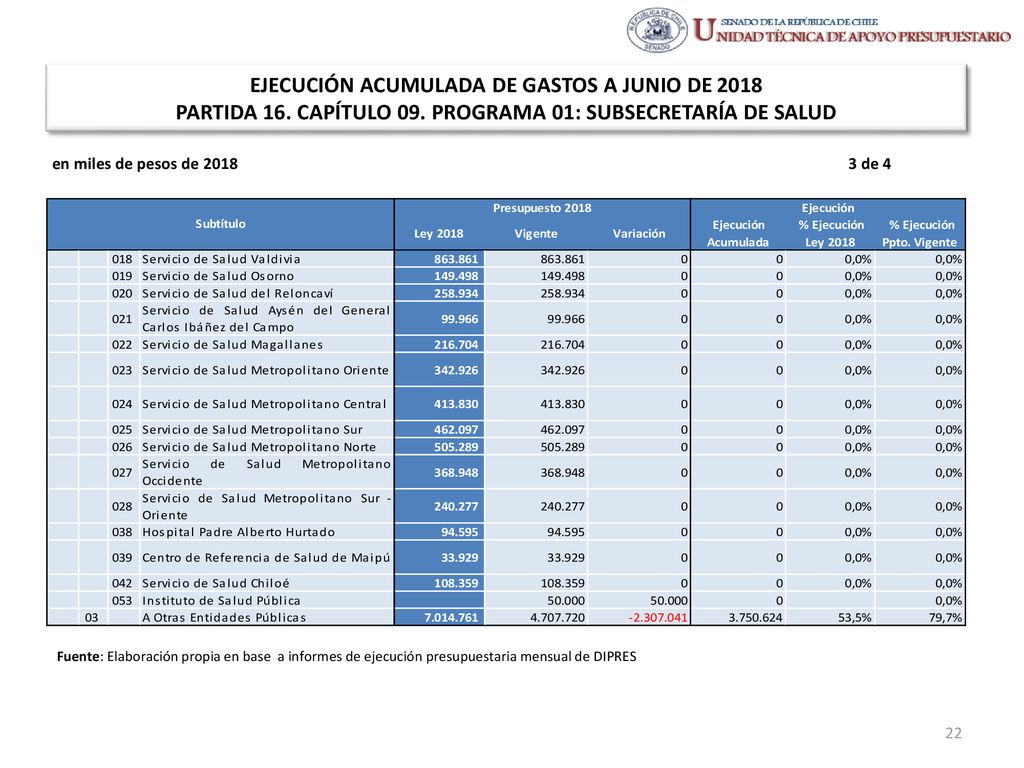 EJECUCIÓN ACUMULADA DE GASTOS A JUNIO DE 2018 PARTIDA 16. CAPÍTULO 09