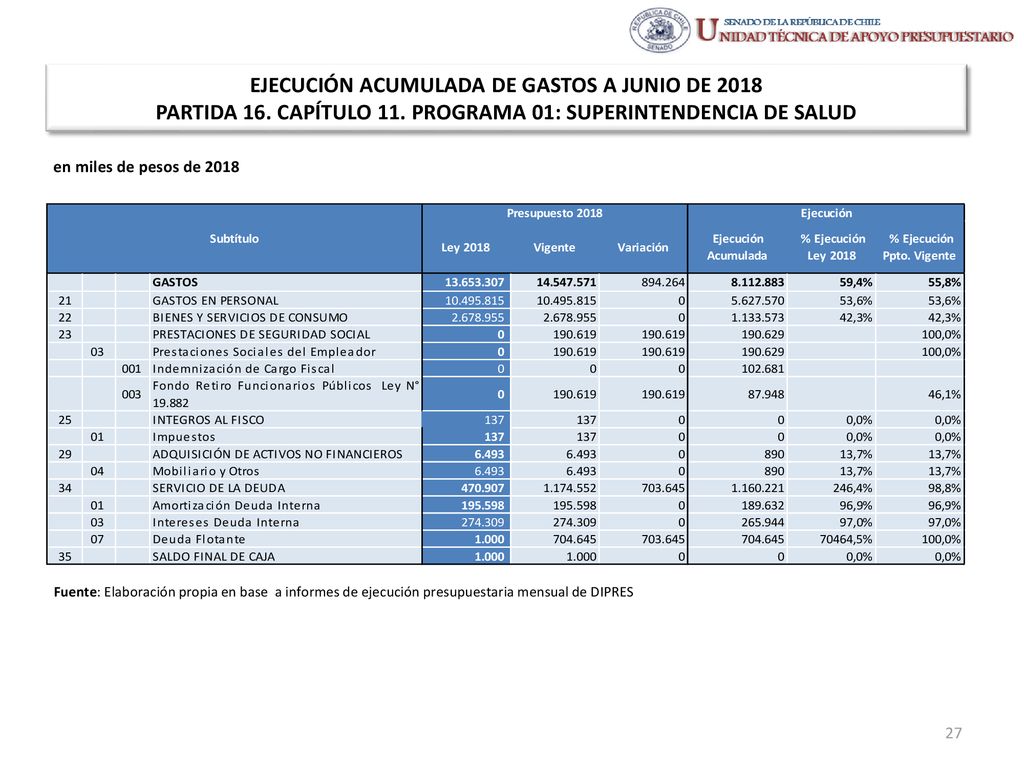 EJECUCIÓN ACUMULADA DE GASTOS A JUNIO DE 2018 PARTIDA 16. CAPÍTULO 11