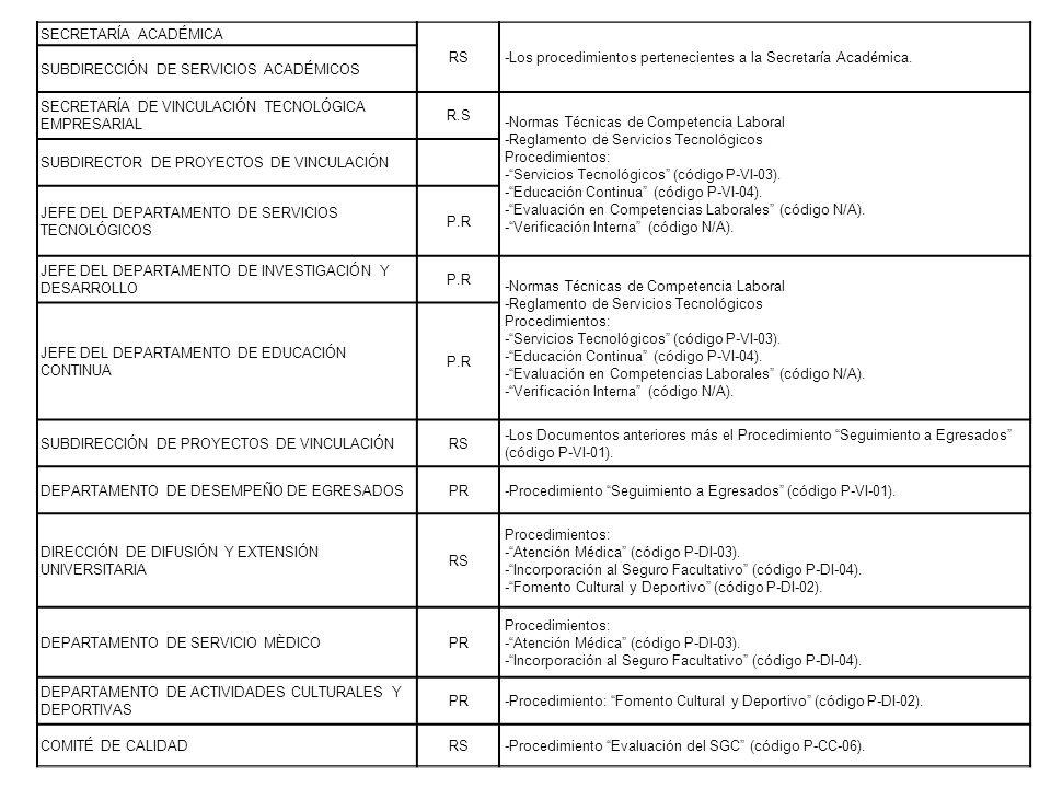 SECRETARÍA ACADÉMICA RS. -Los procedimientos pertenecientes a la Secretaría Académica. SUBDIRECCIÓN DE SERVICIOS ACADÉMICOS.