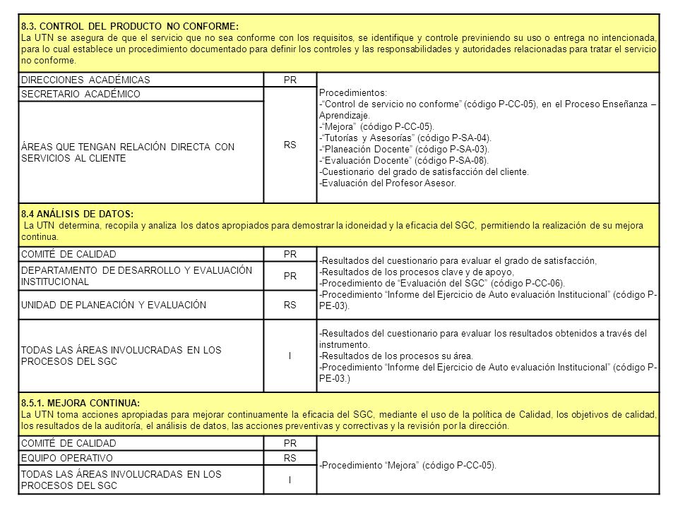 8.3. CONTROL DEL PRODUCTO NO CONFORME: