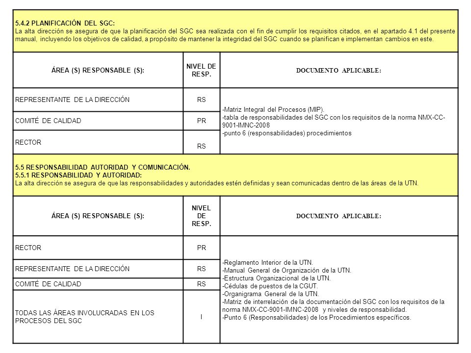 ÁREA (S) RESPONSABLE (S):