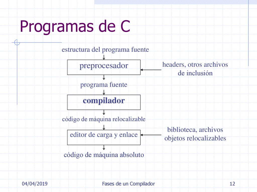 Programas de C preprocesador compilador estructura del programa fuente