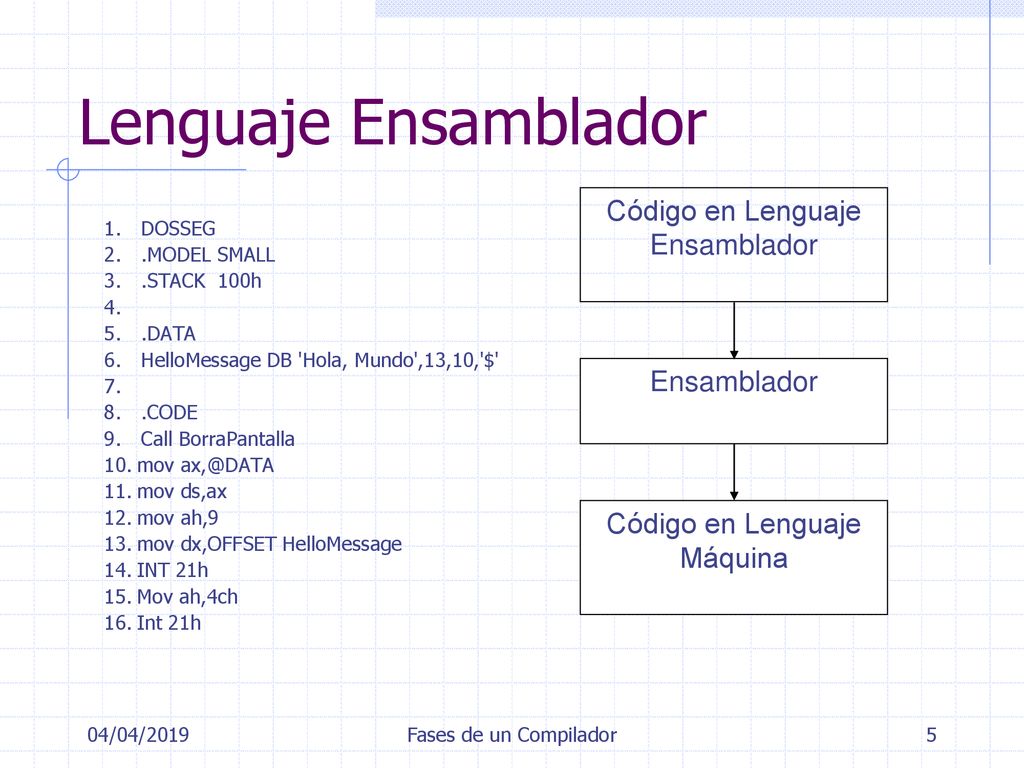 Lenguaje Ensamblador Código en Lenguaje Ensamblador Ensamblador