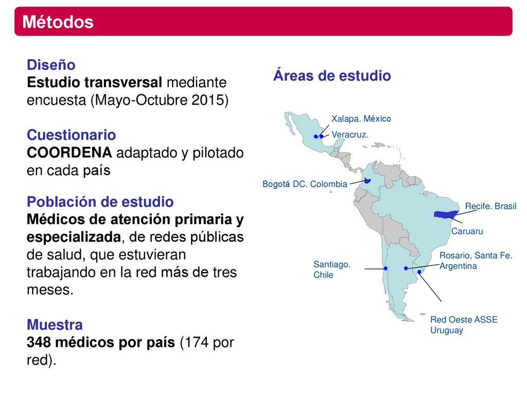 Métodos Diseño. Estudio transversal mediante encuesta (Mayo-Octubre 2015) Cuestionario. COORDENA adaptado y pilotado en cada país.
