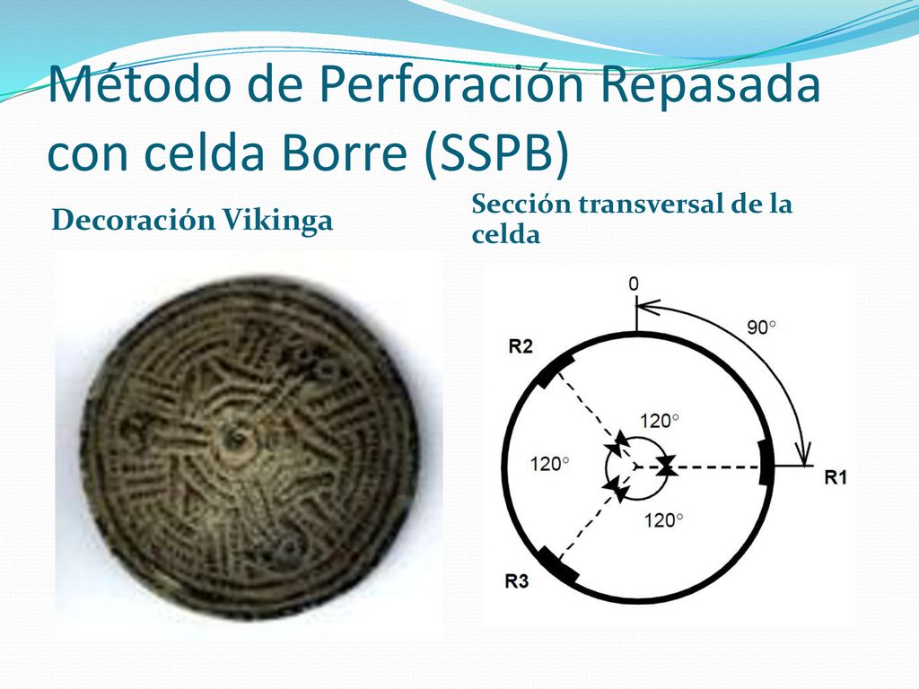Método de Perforación Repasada con celda Borre (SSPB)