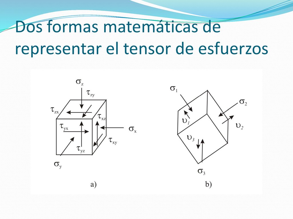 Dos formas matemáticas de representar el tensor de esfuerzos