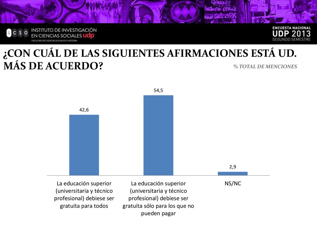 ¿CON CUÁL DE LAS SIGUIENTES AFIRMACIONES ESTÁ UD. MÁS DE ACUERDO