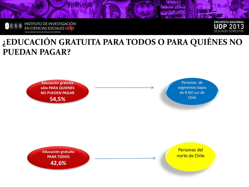 ¿EDUCACIÓN GRATUITA PARA TODOS O PARA QUIÉNES NO PUEDAN PAGAR