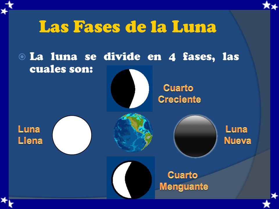 Las Fases de la Luna La luna se divide en 4 fases, las cuales son: