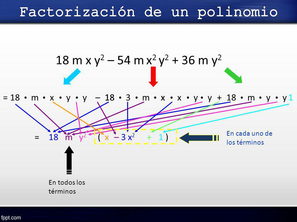 Factorización de un polinomio