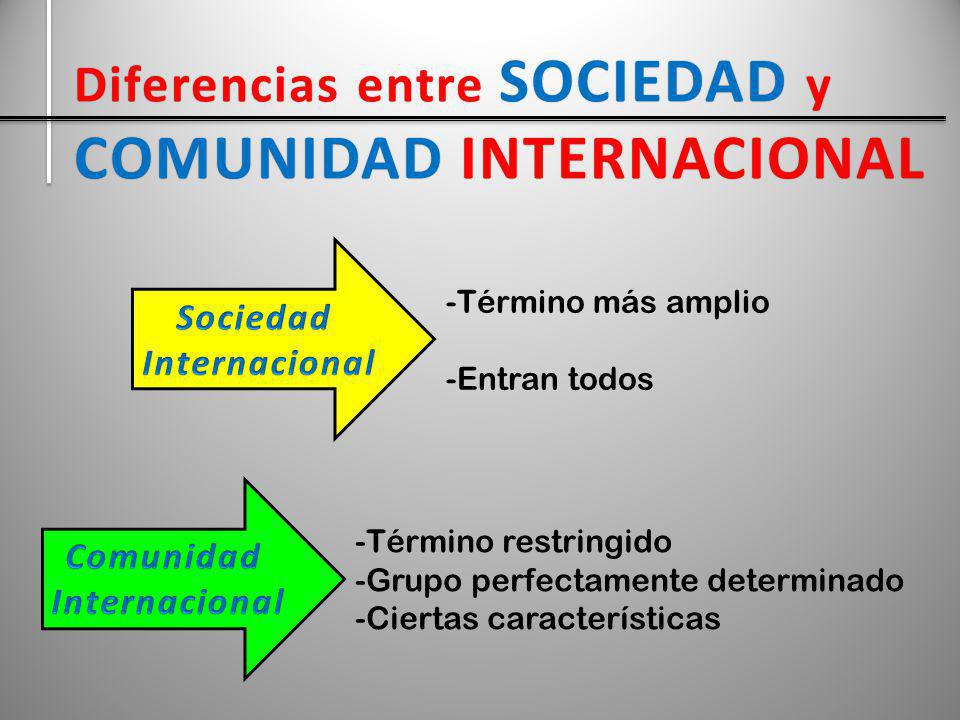 Diferencias entre SOCIEDAD y COMUNIDAD INTERNACIONAL