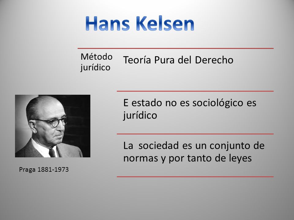 Hans Kelsen Teoría Pura del Derecho