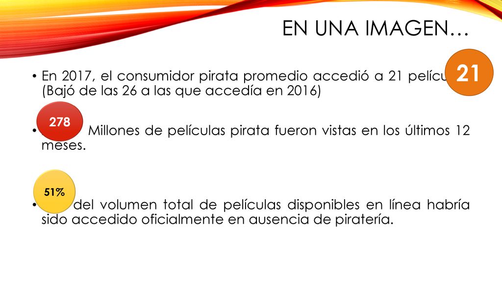 EN una IMAGEN… 21. En 2017, el consumidor pirata promedio accedió a 21 películas. (Bajó de las 26 a las que accedía en 2016)