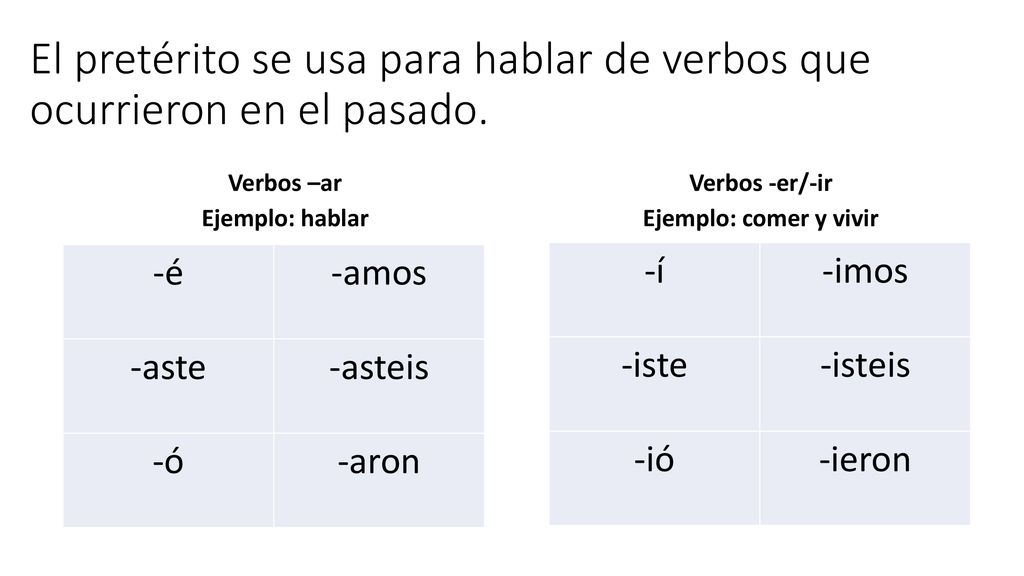 El pretérito se usa para hablar de verbos que ocurrieron en el pasado.