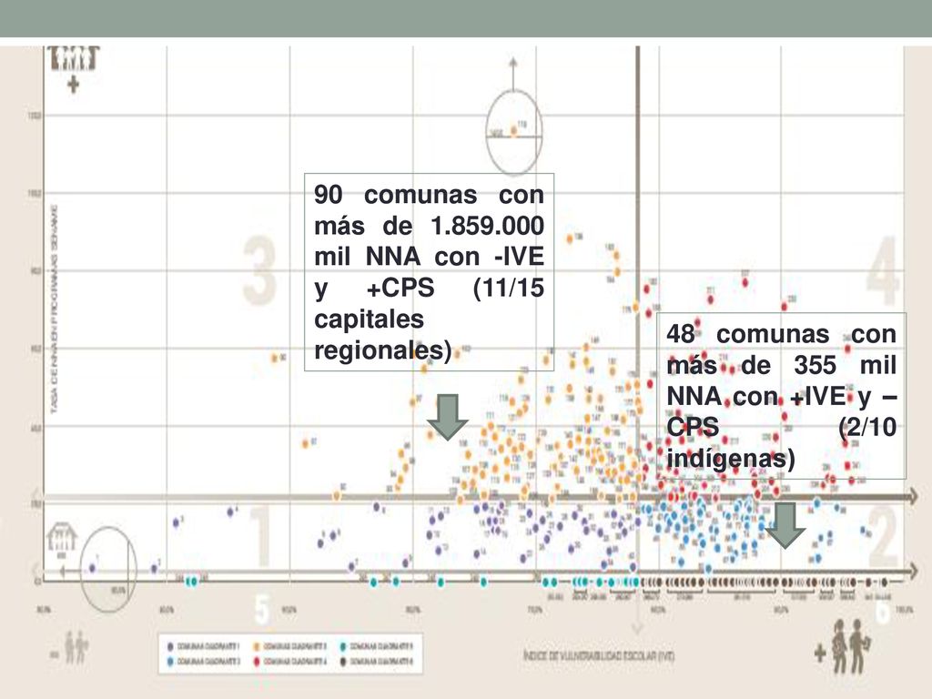 90 comunas con más de mil NNA con -IVE y +CPS (11/15 capitales regionales)
