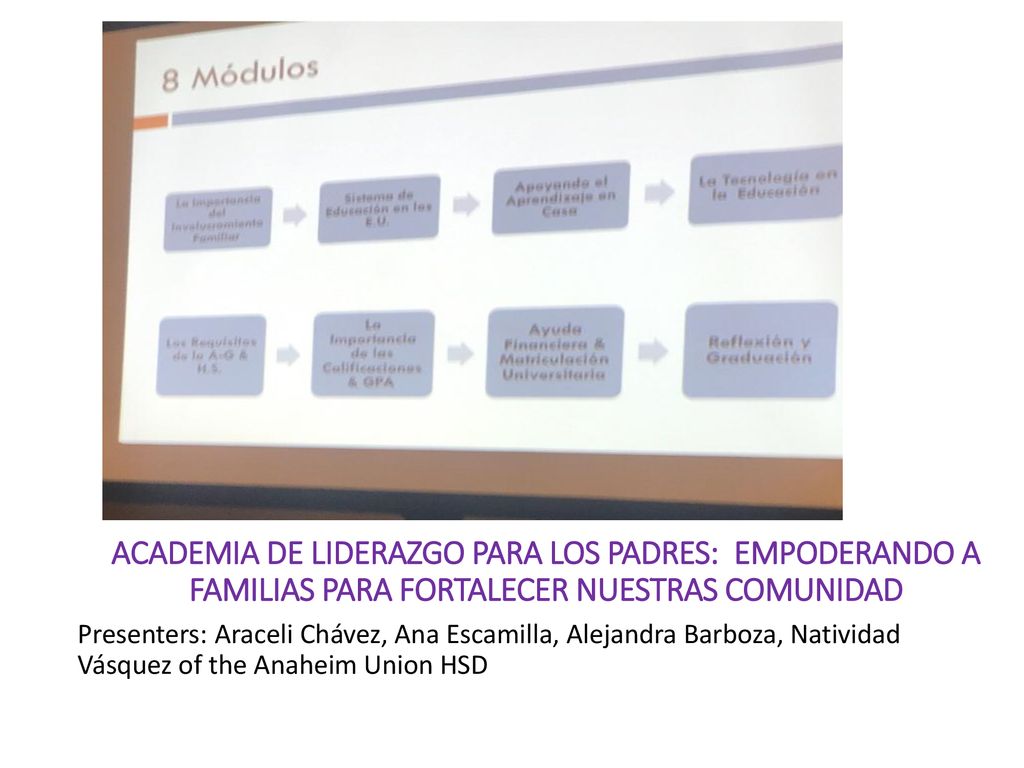 ACADEMIA DE LIDERAZGO PARA LOS PADRES: EMPODERANDO A FAMILIAS PARA FORTALECER NUESTRAS COMUNIDAD