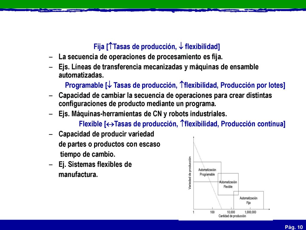 Automatización en los sistemas de producción Automatización de los sistemas de soporte