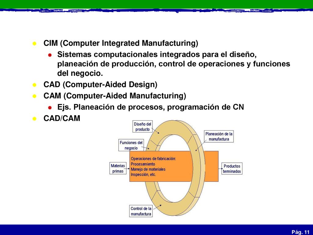 Automatización en los sistemas de producción Automatización de los sistemas de soporte