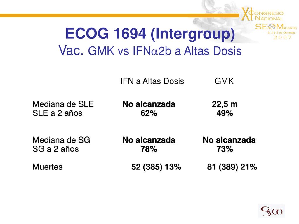 ECOG 1694 (Intergroup) Vac. GMK vs IFNa2b a Altas Dosis