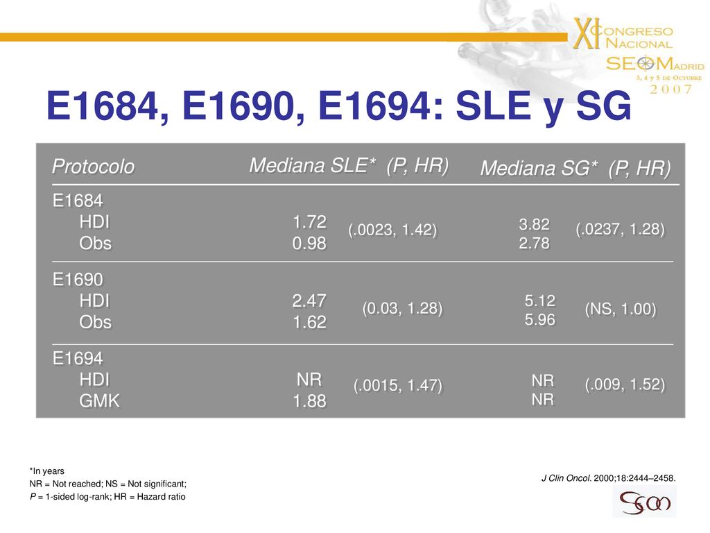 E1684, E1690, E1694: SLE y SG Protocolo Mediana SLE* (P, HR)