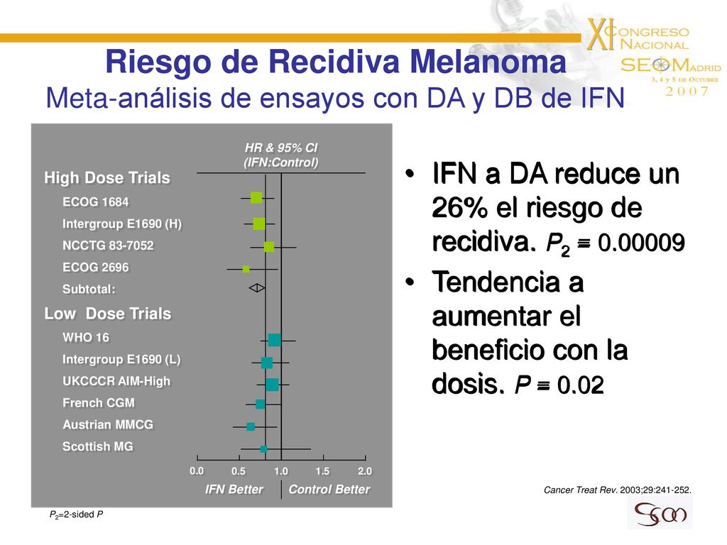 Riesgo de Recidiva Melanoma Meta-análisis de ensayos con DA y DB de IFN