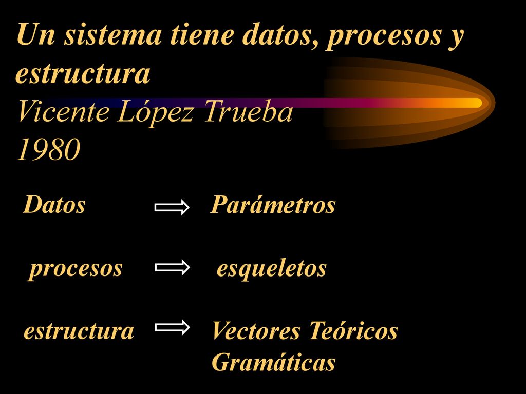 Un sistema tiene datos, procesos y estructura Vicente López Trueba 1980