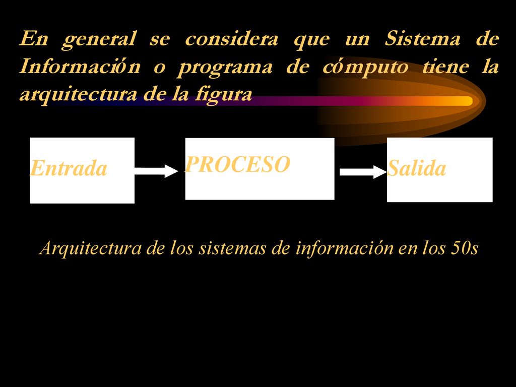 En general se considera que un Sistema de Información o programa de cómputo tiene la arquitectura de la figura