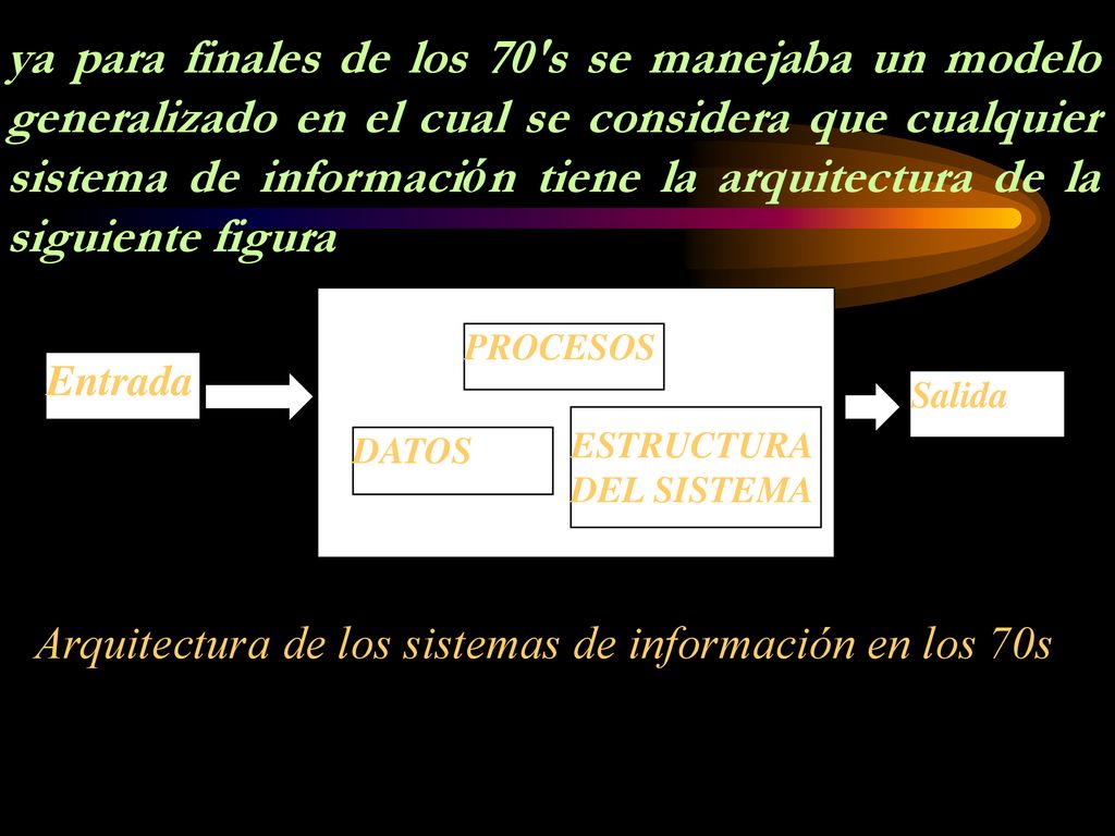ya para finales de los 70 s se manejaba un modelo generalizado en el cual se considera que cualquier sistema de información tiene la arquitectura de la siguiente figura