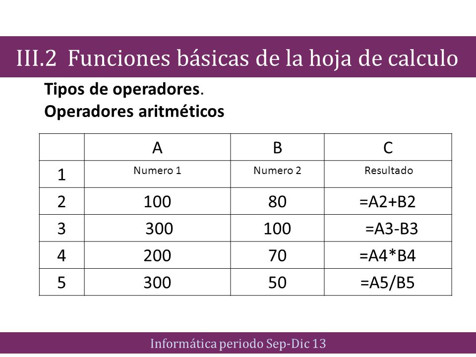 Tipos de operadores. Operadores aritméticos
