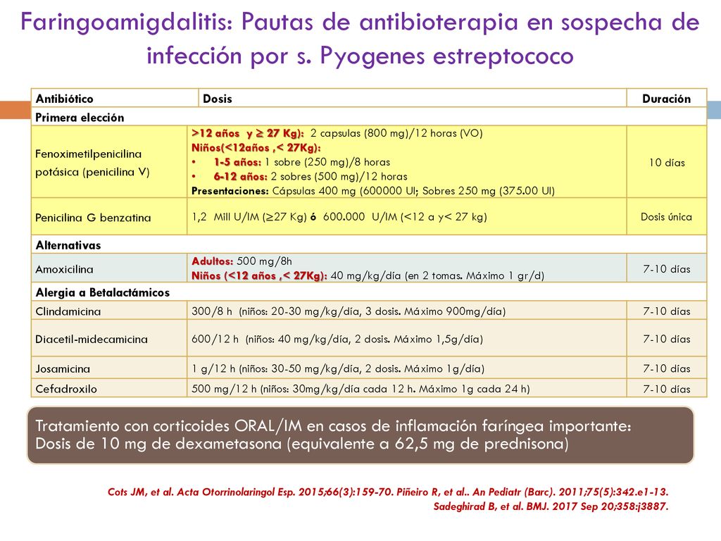 Faringoamigdalitis: Pautas de antibioterapia en sospecha de infección por s. Pyogenes estreptococo