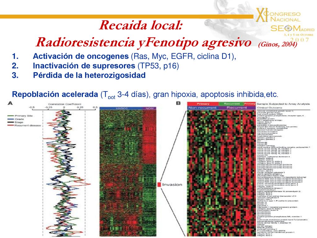 Recaida local: Radioresistencia yFenotipo agresivo (Ginos, 2004)