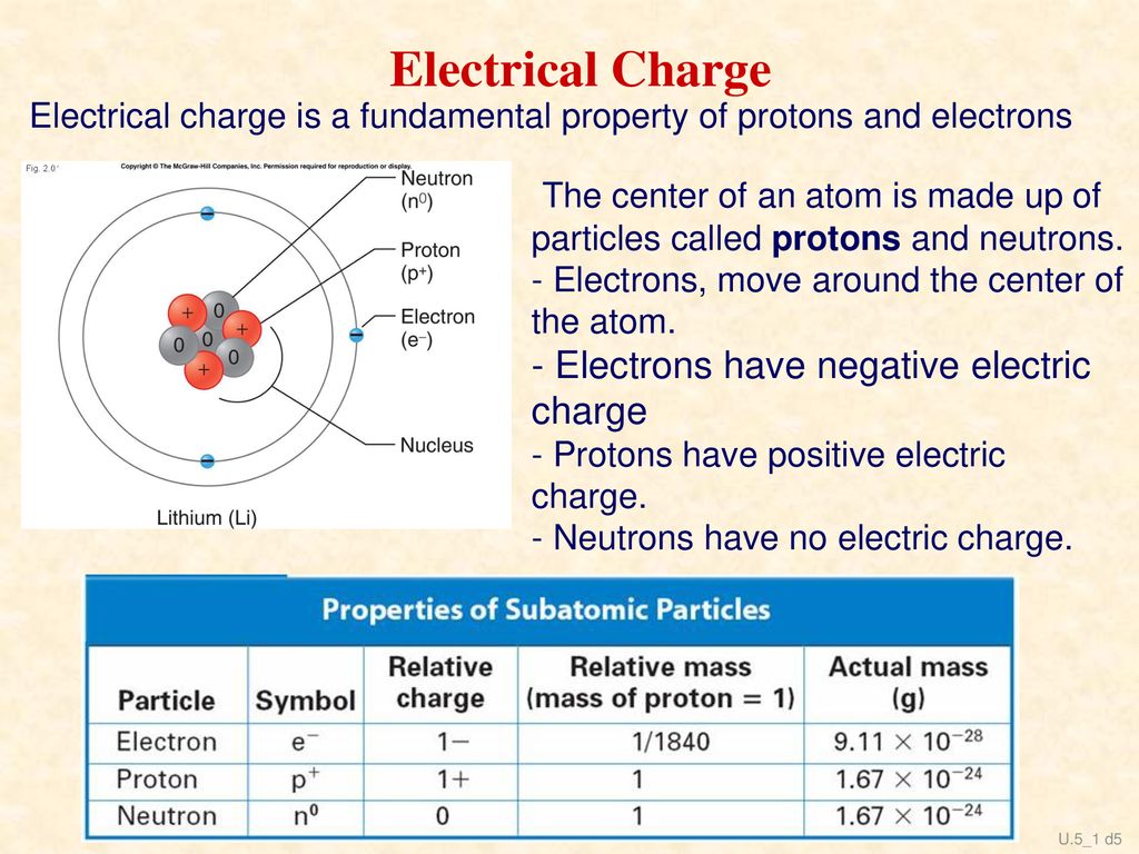 Electrical Charge Electrical charge is a fundamental property of protons and electrons.